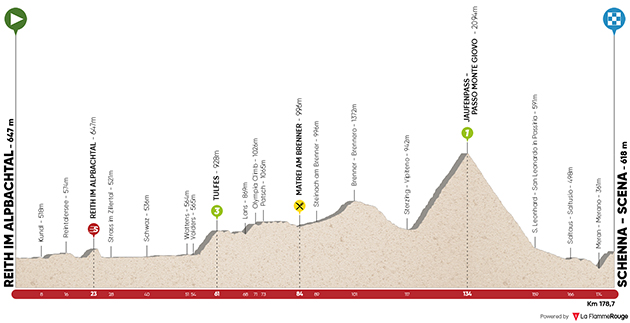 Stage 2 profile